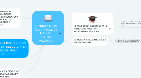 Mind Map: FUNDAMENTOS EDUCATIVOS DE MANUEL VICENTE VILLARÁN