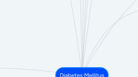 Mind Map: Diabetes Mellitus