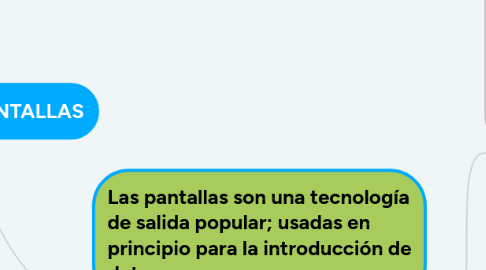 Mind Map: DISEÑO PARA PANTALLAS