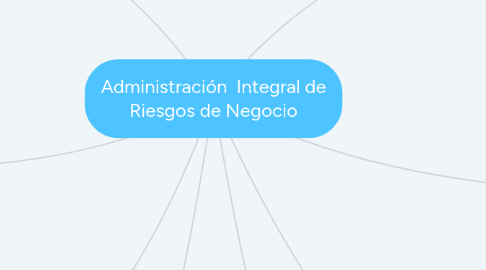 Mind Map: Administración Integral de Riesgos de Negocio