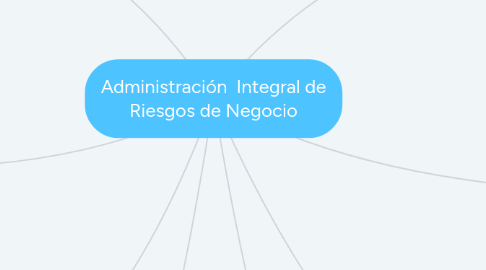 Mind Map: Administración  Integral de Riesgos de Negocio