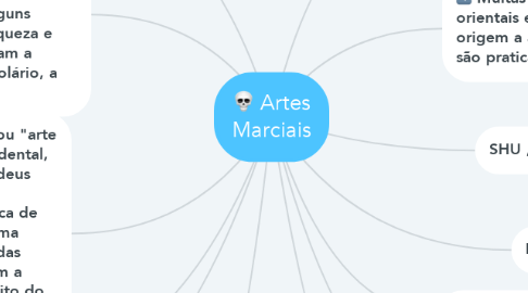 Mind Map: Artes Marciais