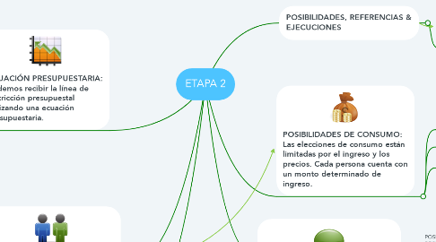 Mind Map: ETAPA 2