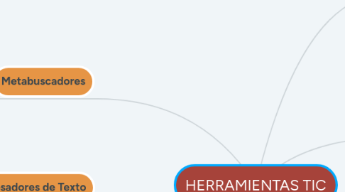 Mind Map: HERRAMIENTAS TIC