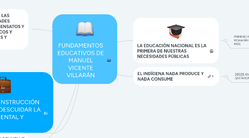 Mind Map: FUNDAMENTOS EDUCATIVOS DE MANUEL VICENTE VILLARÁN