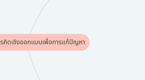 Mind Map: ความรู้และการคิดเชิงออกแบบเพื่อการแก้ปัญหา