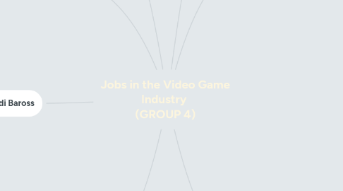 Mind Map: Jobs in the Video Game Industry  (GROUP 4)