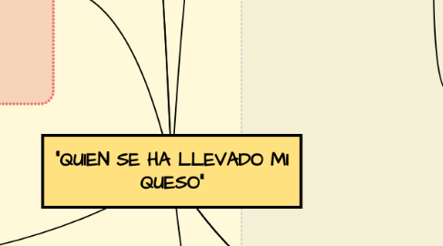 Mind Map: "QUIEN SE HA LLEVADO MI QUESO"