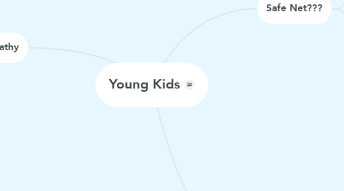Mind Map: Young Kids