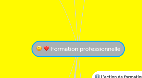 Mind Map: Formation professionnelle