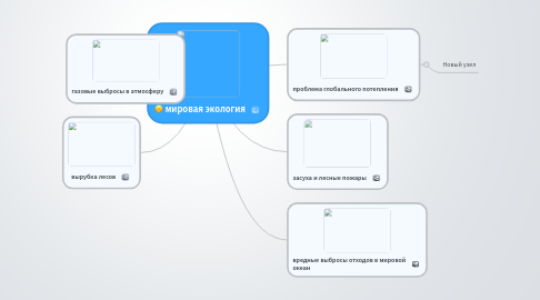 Mind Map: мировая экология