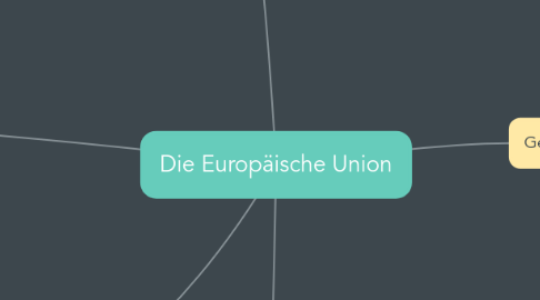 Mind Map: Die Europäische Union