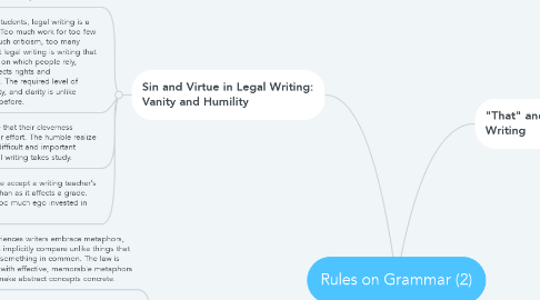 Mind Map: Rules on Grammar (2)