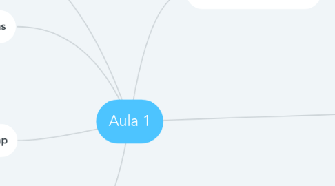 Mind Map: Aula 1