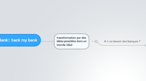 Mind Map: 20120128 :: BarcampBank:: hack my bank