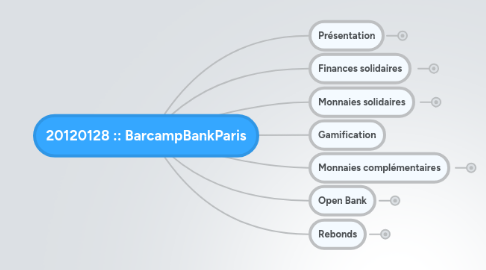 Mind Map: 20120128 :: BarcampBankParis