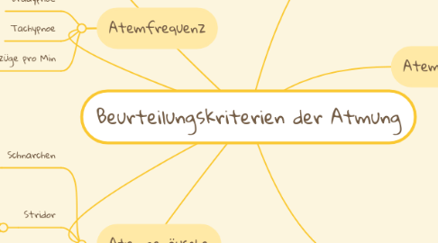 Mind Map: Beurteilungskriterien der Atmung