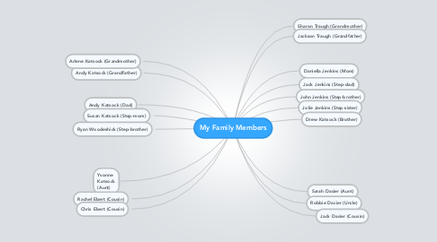 Mind Map: My Family Members
