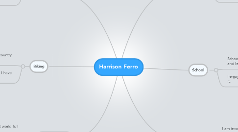 Mind Map: Harrison Ferro