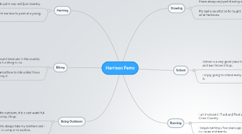 Mind Map: Harrison Ferro