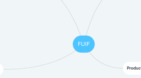 Mind Map: FUIF