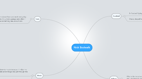 Mind Map: Nick Bodwalk