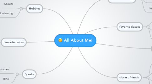 Mind Map: All About Me!