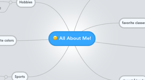 Mind Map: All About Me!