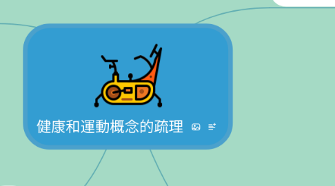 Mind Map: 健康和運動概念的疏理