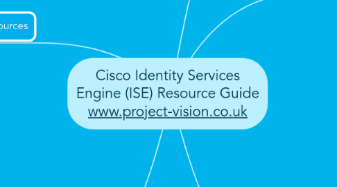 Mind Map: Cisco Identity Services Engine (ISE) Resource Guide www.project-vision.co.uk