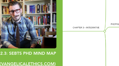 Mind Map: VOLUME 2.3: SEBTS PHD MIND MAP    (WWW.EVANGELICALETHICS.COM)