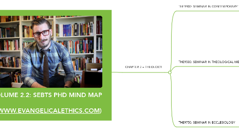 Mind Map: VOLUME 2.2: SEBTS PHD MIND MAP    (WWW.EVANGELICALETHICS.COM)