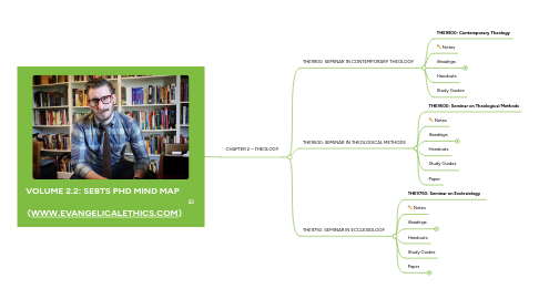Mind Map: VOLUME 2.2: SEBTS PHD MIND MAP (WWW.EVANGELICALETHICS.COM)