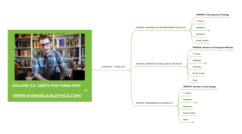 Mind Map: VOLUME 2.2: SEBTS PHD MIND MAP    (WWW.EVANGELICALETHICS.COM)