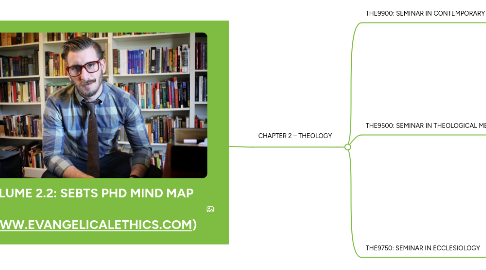 Mind Map: VOLUME 2: SEBTS PHD MIND MAP (WWW.EVANGELICALETHICS.COM)