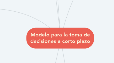 Mind Map: Modelo para la toma de decisiones a corto plazo