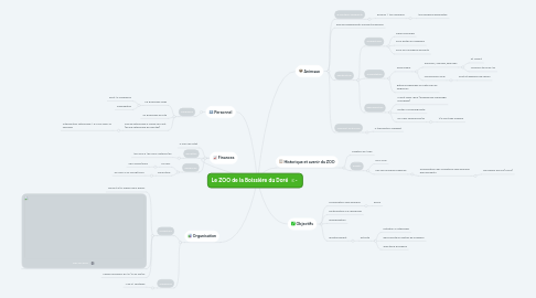 Mind Map: Le ZOO de la Boissière du Doré