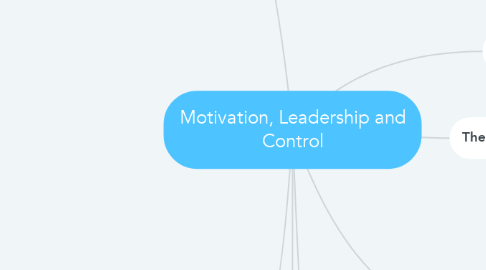 Mind Map: Motivation, Leadership and Control