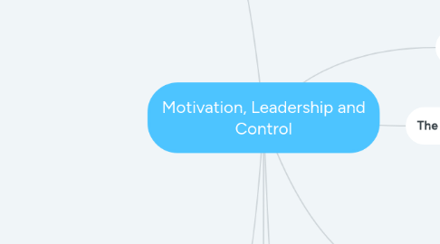 Mind Map: Motivation, Leadership and Control