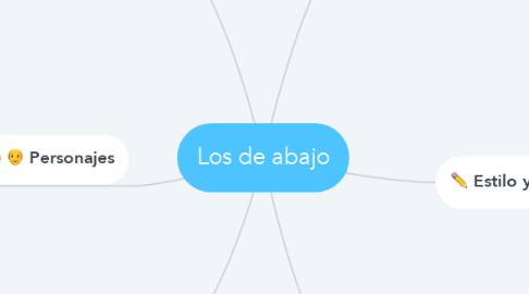 Mind Map: Los de abajo