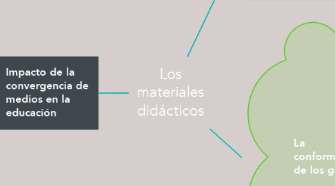 Mind Map: Los materiales didácticos