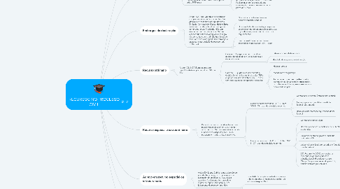 Mind Map: RECURSOS NO PROCESSO CIVIL