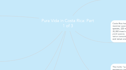 Mind Map: Pura Vida in Costa Rica: Part 1 of 3