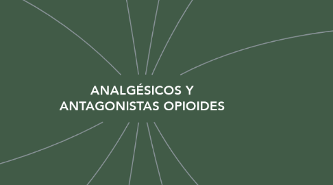 Mind Map: ANALGÉSICOS Y ANTAGONISTAS OPIOIDES