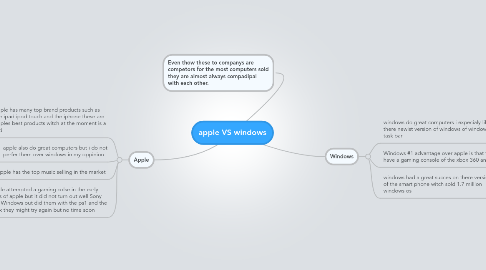 Mind Map: apple VS windows