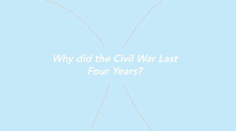 Mind Map: Why did the Civil War Last Four Years?