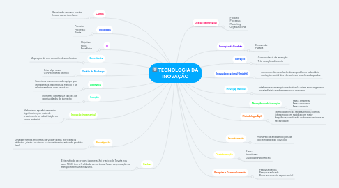Mind Map: TECNOLOGIA DA INOVAÇÃO