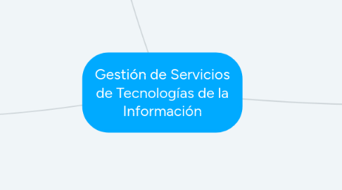 Mind Map: Gestión de Servicios de Tecnologías de la Información