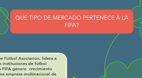 Mind Map: QUE TIPO DE MERCADO PERTENECE A LA FIFA?