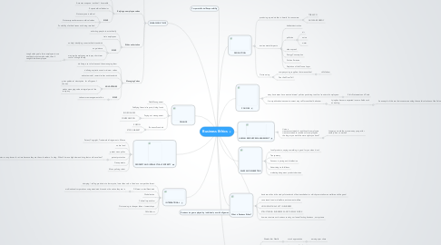 Mind Map: Business Ethics